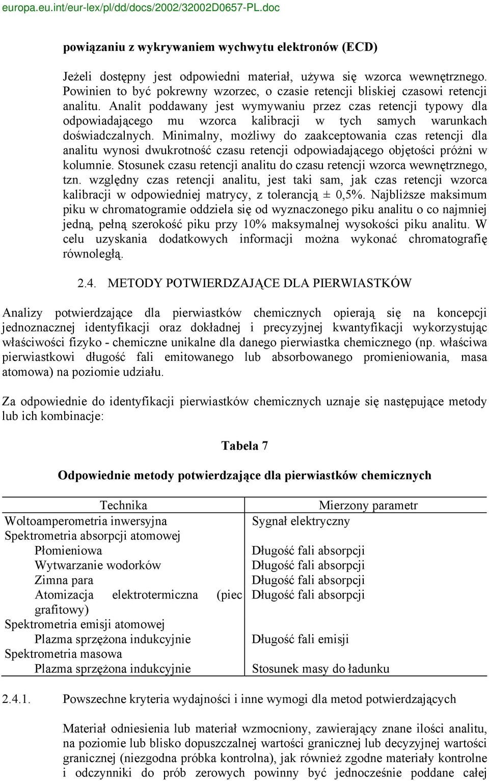 Analit poddawany jest wymywaniu przez czas retencji typowy dla odpowiadającego mu wzorca kalibracji w tych samych warunkach doświadczalnych.