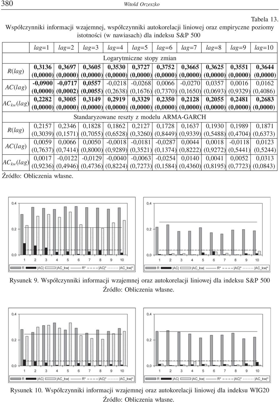(0,0002) (0,0055) (0,2638) (0,1676) (0,7370) (0,1650) (0,0693) (0,9329) (0,4086) 0,2282 0,3005 0,3149 0,2919 0,3329 0,2350 0,2128 0,2055 0,2481 0,2683 0,2157 0,2346 0,1828 0,1862 0,2127 0,1728 0,1637
