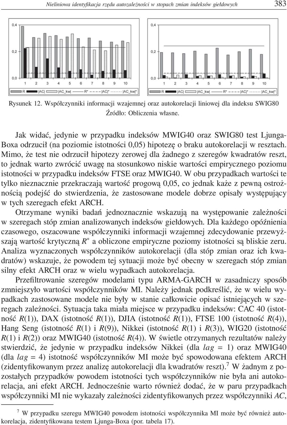 hipotezę o braku autokorelacji w resztach.