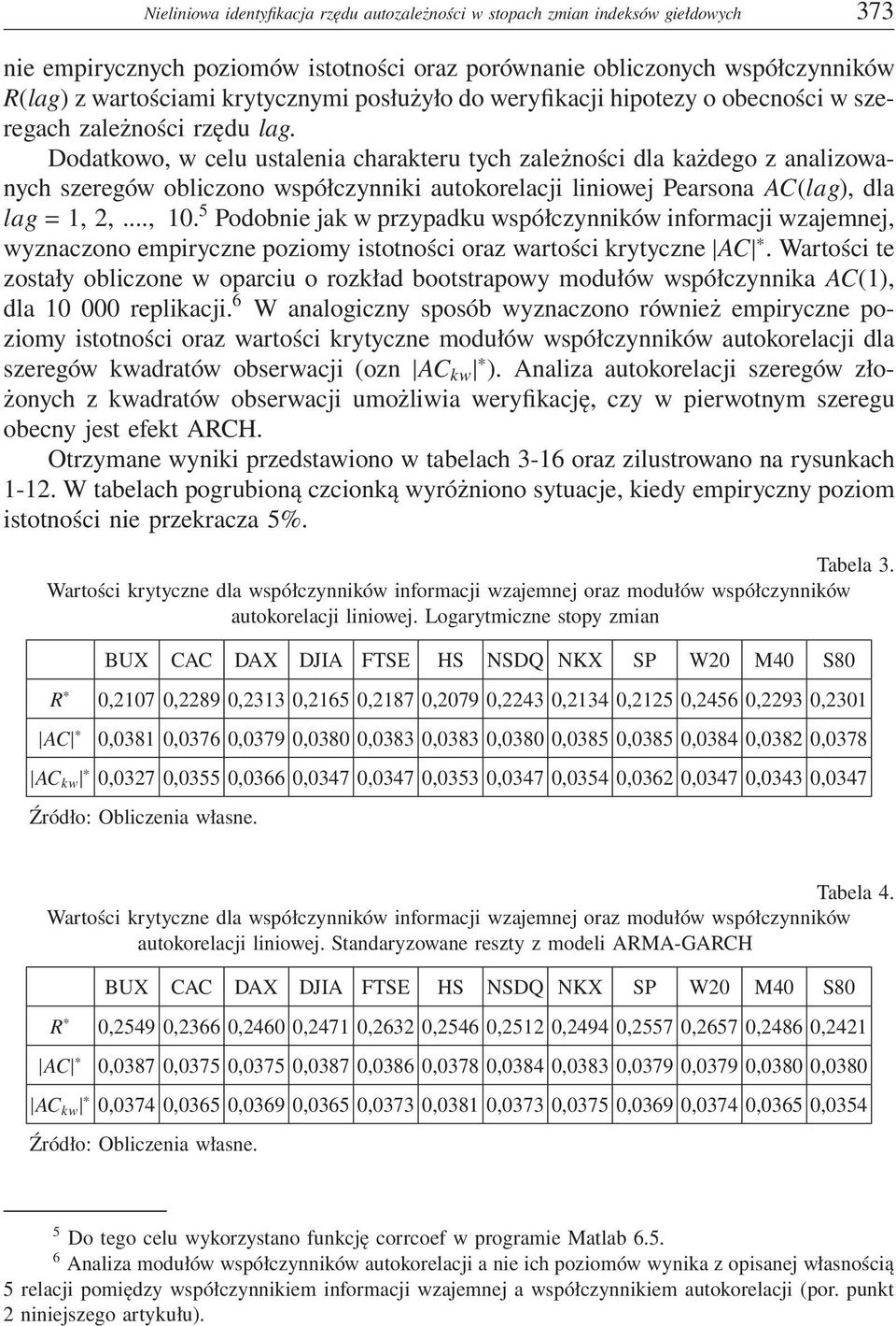 Dodatkowo, w celu ustalenia charakteru tych zależności dla każdego z analizowanych szeregów obliczono współczynniki autokorelacji liniowej Pearsona, dla lag = 1, 2,..., 10.