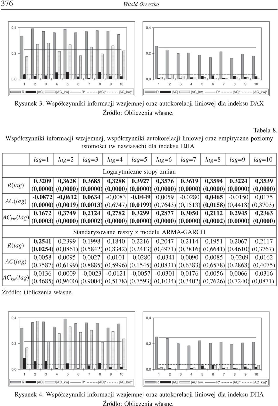 (0,0013) (0,6747) (0,0199) (0,7643) (0,1513) (0,0158) (0,4418) (0,3703) 0,1672 0,3749 0,2124 0,2782 0,3299 0,2877 0,3050 0,2112 0,2945 0,2363 (0,0003) (0,0000) (0,0002) (0,0000) (0,0000) (0,0000)