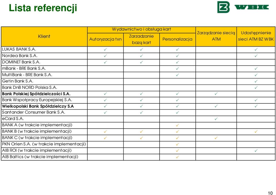 A Santander Consumer Bank S.A. ecard S.A. BANK A (w trakcie implementacji) BANK B (w trakcie implementacji) BANK C (w trakcie implementacji) PKN Orlen S.A. (w