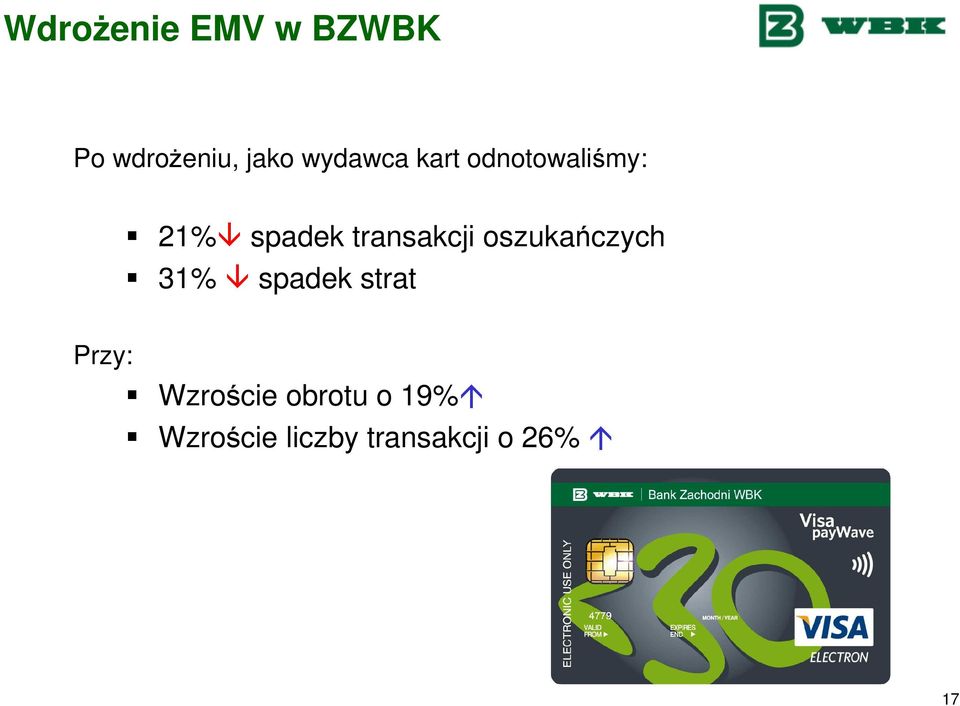 transakcji oszukańczych 31% spadek strat
