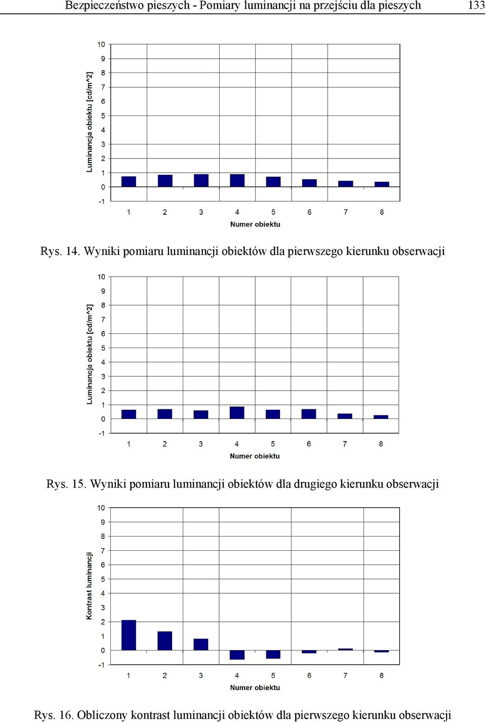 15. Wyniki pomiaru luminancji obiektów dla drugiego kierunku obserwacji Rys.