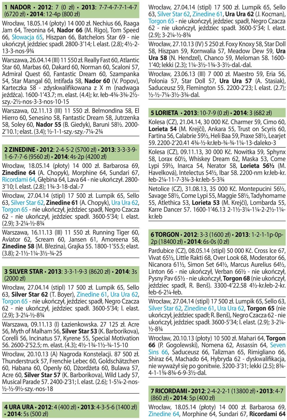 Really Fast 60, Atlantic Star 60, Marbas 60, Dakard 60, Norman 60, Scaloni 57, Admiral Quest 60, Fantastic Dream 60, Szampanka 54, Star Mangal 60, Intifada 58, Nador 60 (V.