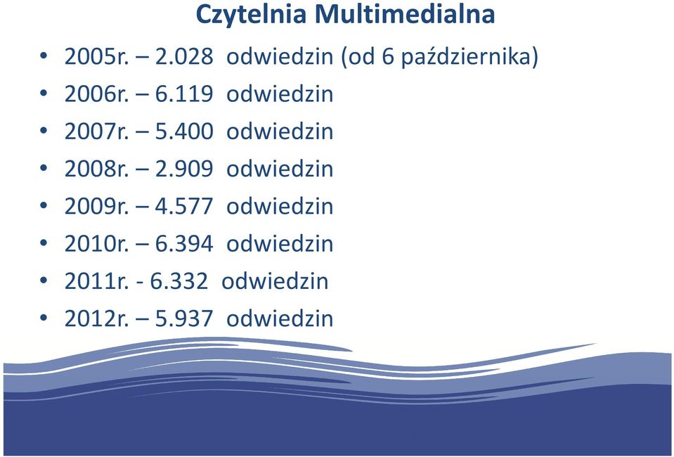 5.400 odwiedzin 2008r. 2.909 odwiedzin 2009r. 4.