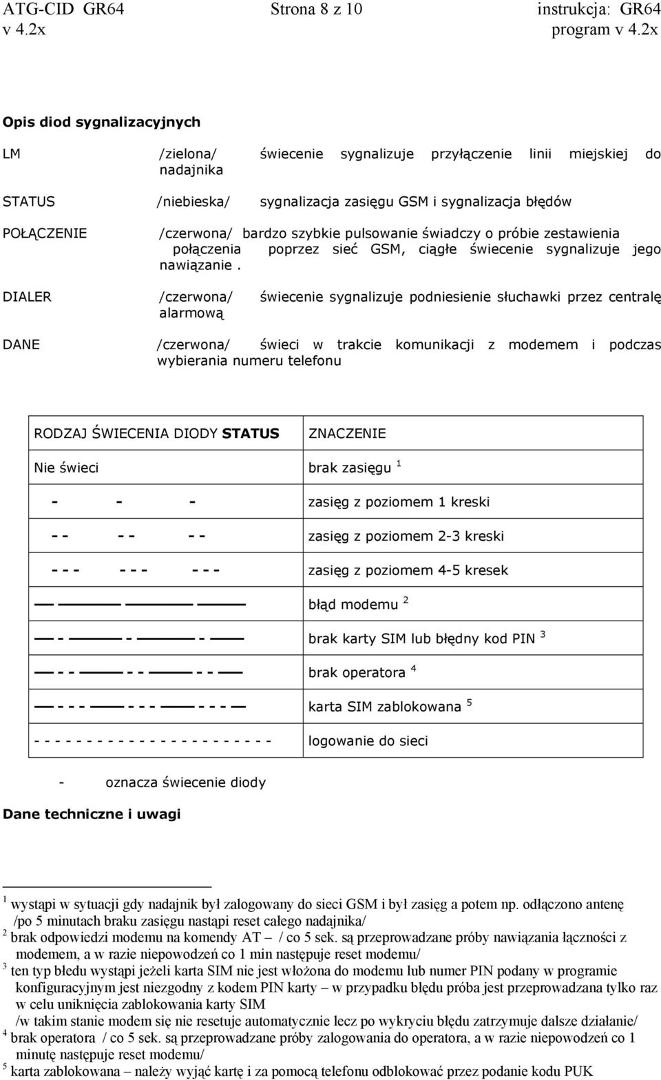 DIALER /czerwona/ świecenie sygnalizuje podniesienie słuchawki przez centralę alarmową DANE /czerwona/ świeci w trakcie komunikacji z modemem i podczas wybierania numeru telefonu RODZAJ ŚWIECENIA