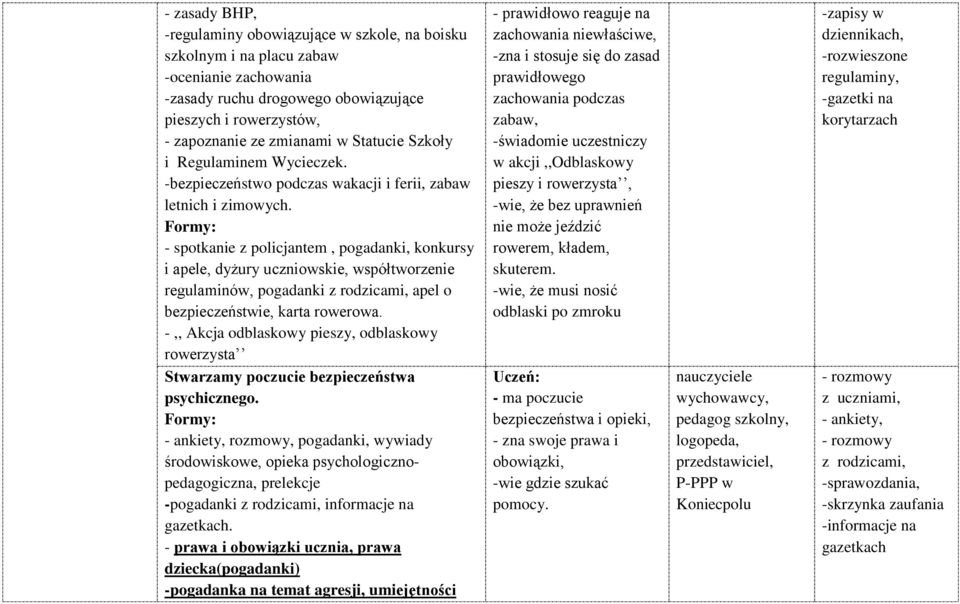 - spotkanie z policjantem, pogadanki, konkursy i apele, dyżury uczniowskie, współtworzenie regulaminów, pogadanki z rodzicami, apel o bezpieczeństwie, karta rowerowa.