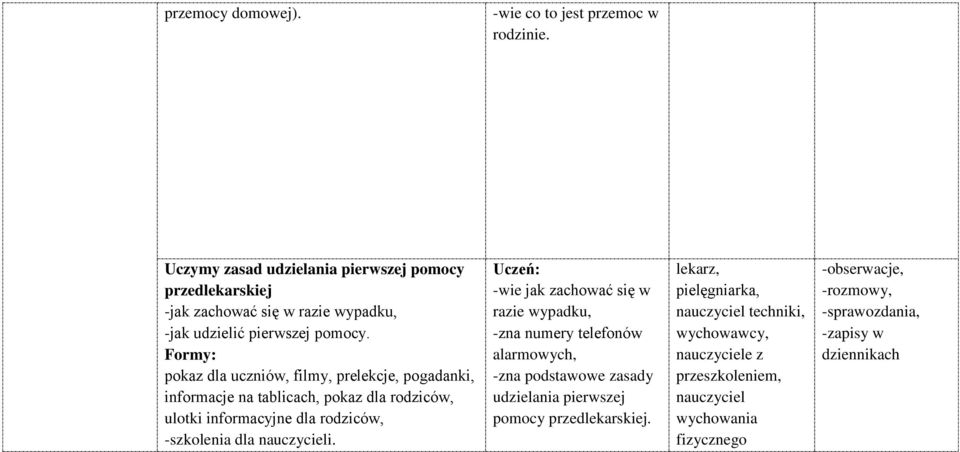 pokaz dla uczniów, filmy, prelekcje, pogadanki, informacje na tablicach, pokaz dla rodziców, ulotki informacyjne dla rodziców, -szkolenia dla i.