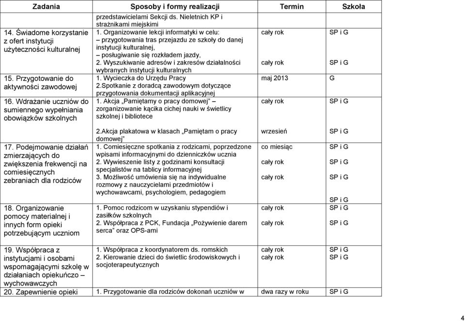 Organizowanie lekcji informatyki w celu: przygotowania tras przejazdu ze szkoły do danej instytucji kulturalnej, posługiwanie się rozkładem jazdy, 2.