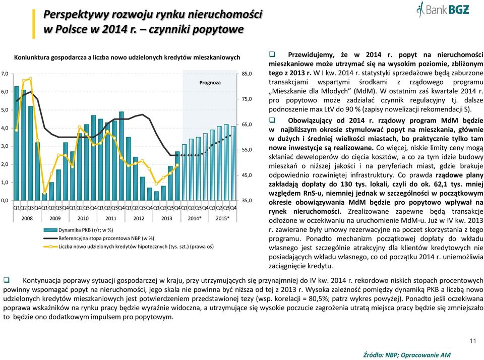 popyt na nieruchomości mieszkaniowe może utrzymać się na wysokim poziomie, zbliżonym 85,0 tego z 2013 r. W I kw. 2014 r.