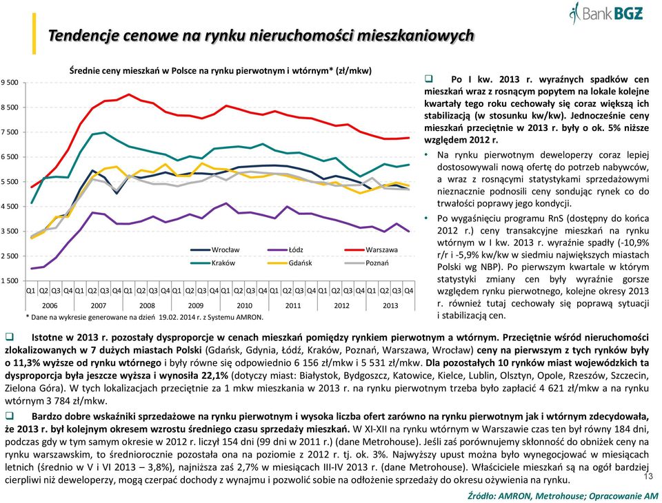 dzień 19.02. 2014 r. z Systemu AMRON. Po I kw. 2013 r.