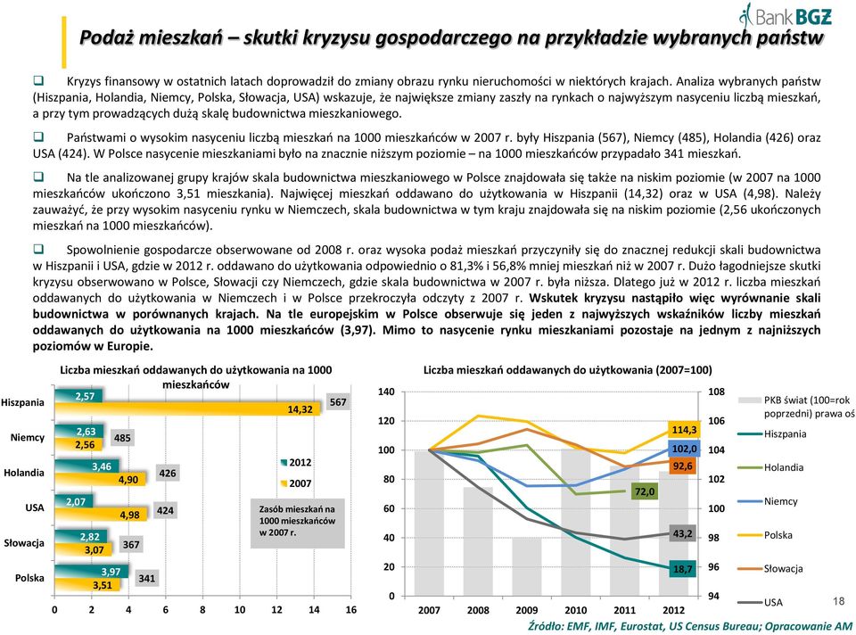 Analiza wybranych państw (Hiszpania, Holandia, Niemcy, Polska, Słowacja, USA) wskazuje, że największe zmiany zaszły na rynkach o najwyższym nasyceniu liczbą mieszkań, a przy tym prowadzących dużą