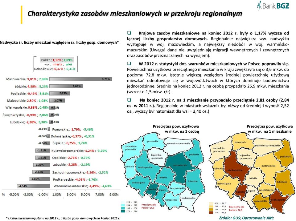dane nie uwzględniają migracji wewnętrznych i zewnętrznych oraz zasobów przeznaczanych na wynajem). W 2012 r. statystyki dot. warunków mieszkaniowych w Polsce poprawiły się.