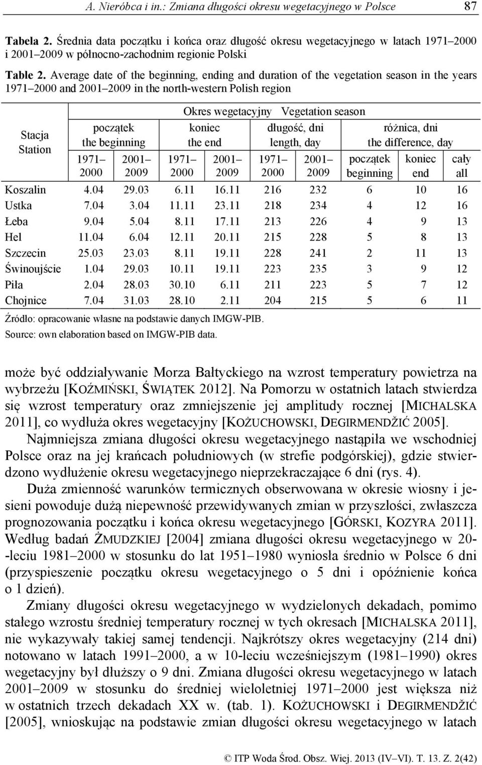 Average date of the beginning, ending and duration of the vegetation season in the years 1971 2000 and 2001 2009 in the north-western Polish region Stacja Station początek the beginning 1971 2000