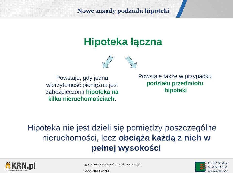 Powstaje także w przypadku podziału przedmiotu hipoteki Hipoteka nie jest