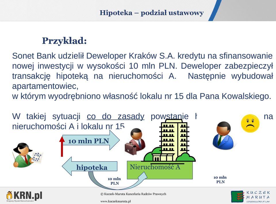 Deweloper zabezpieczył transakcję hipoteką na nieruchomości A.