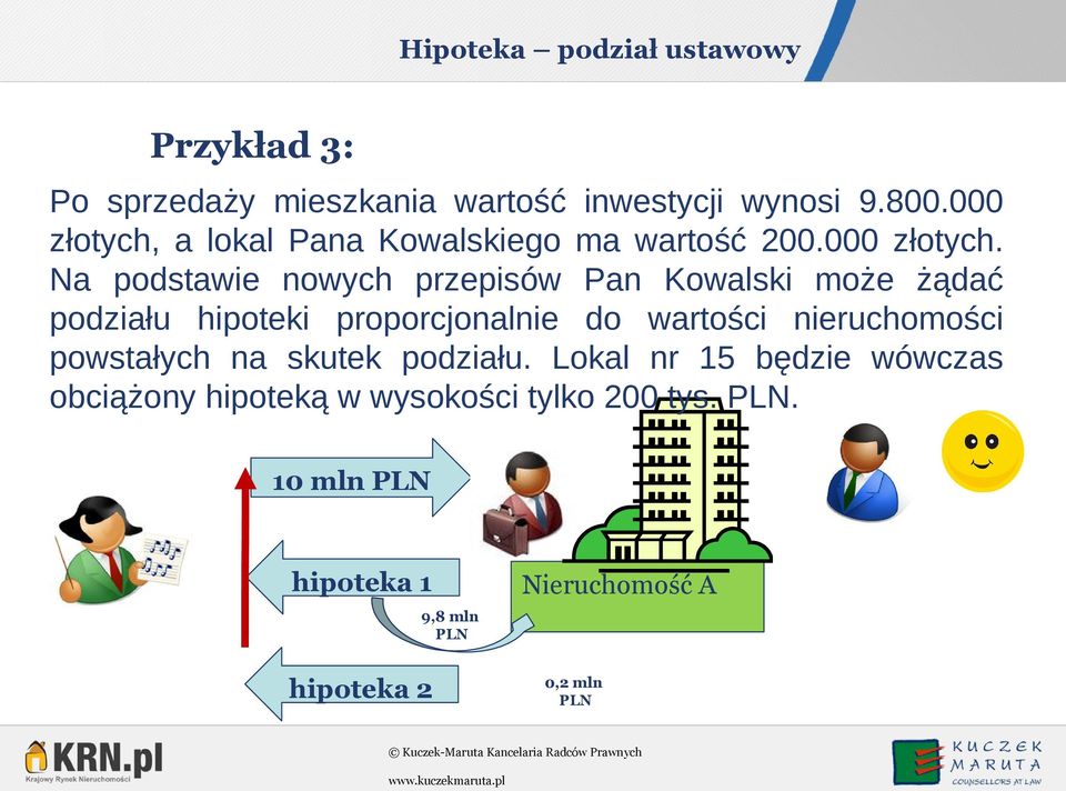 a lokal Pana Kowalskiego ma wartość 200.000 złotych.