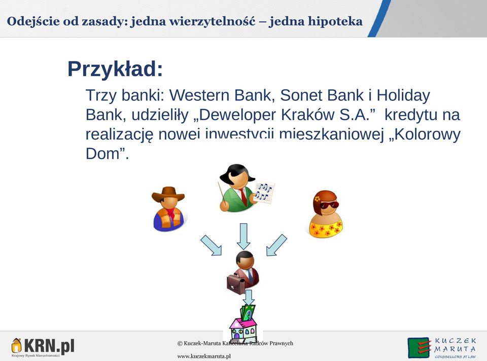 Bank i Holiday Bank, udzieliły Deweloper Kraków S.A.