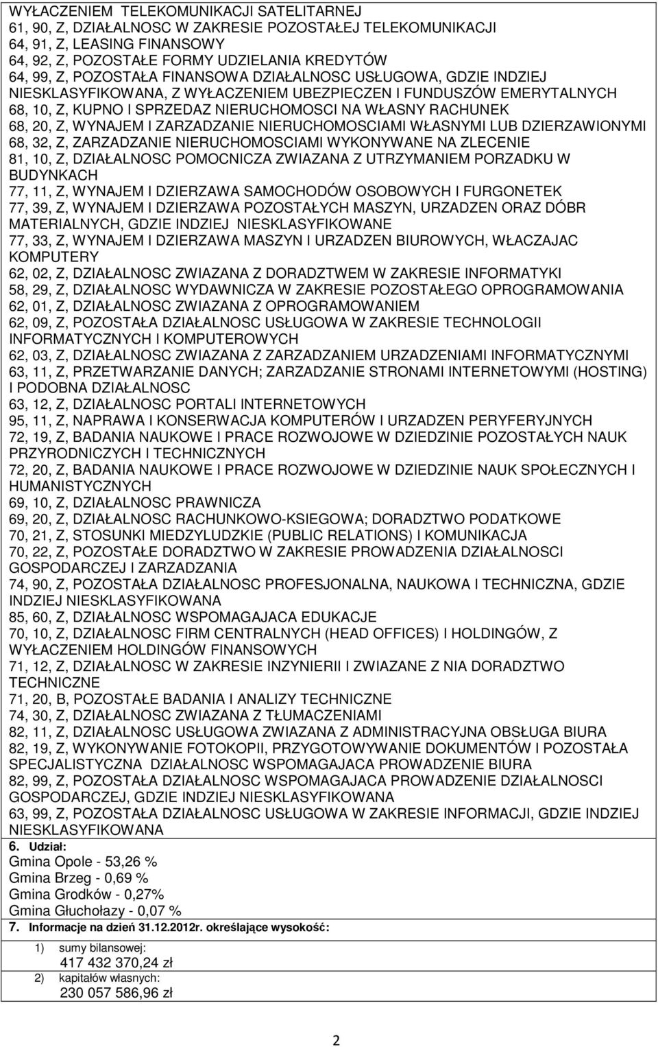 ZARZADZANIE NIERUCHOMOSCIAMI WŁASNYMI LUB DZIERZAWIONYMI 68, 32, Z, ZARZADZANIE NIERUCHOMOSCIAMI WYKONYWANE NA ZLECENIE 81, 10, Z, DZIAŁALNOSC POMOCNICZA ZWIAZANA Z UTRZYMANIEM PORZADKU W BUDYNKACH