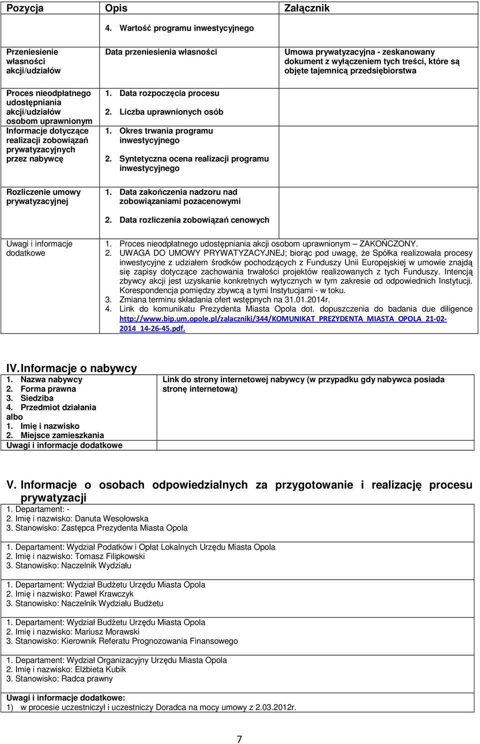 przez nabywcę Data przeniesienia własności 1. Data rozpoczęcia procesu 2. Liczba uprawnionych osób 1. Okres trwania programu inwestycyjnego 2.