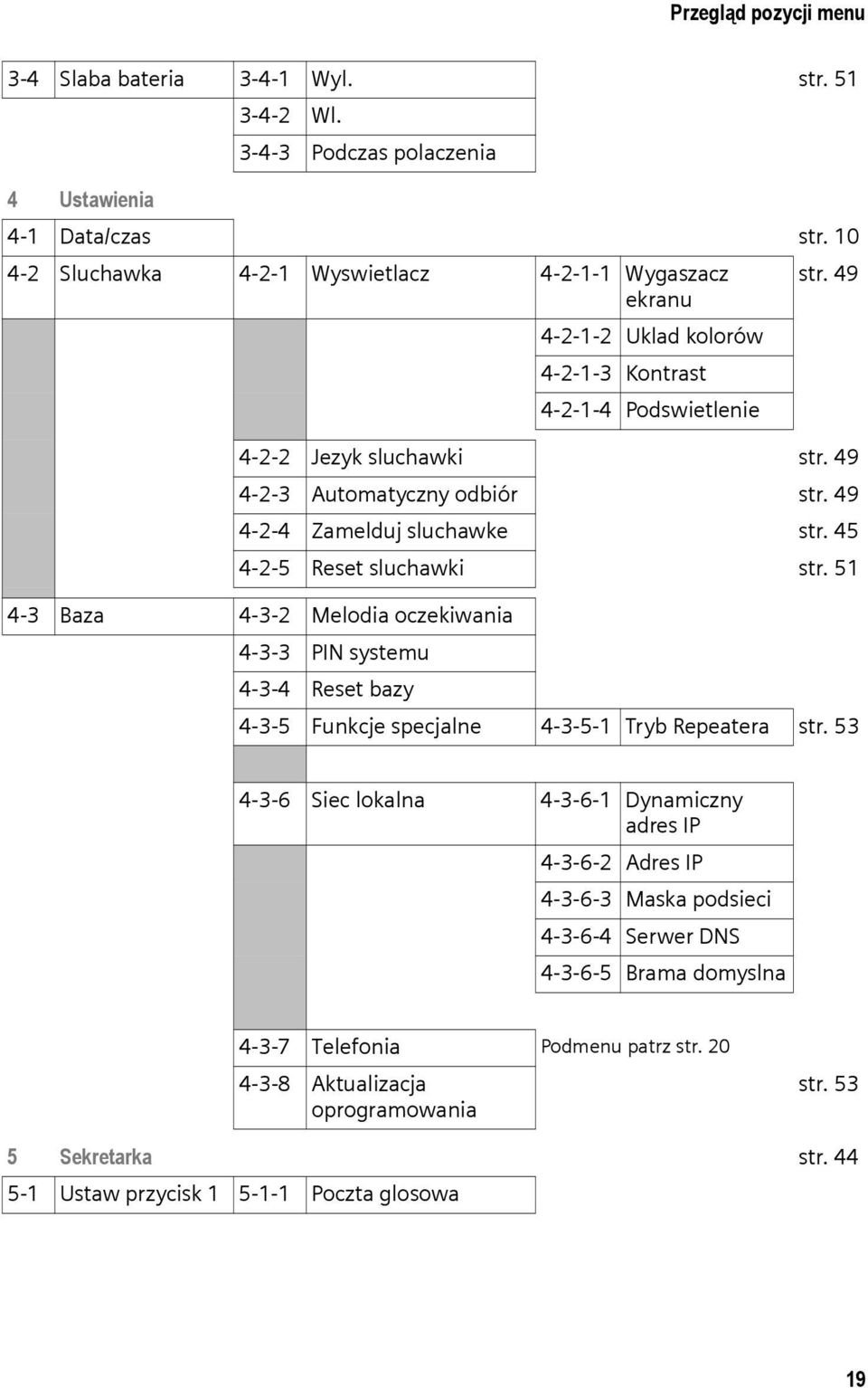 51 4-3 Baza 4-3-2 Melodia oczekiwania 4-3-3 PIN systemu 4-3-4 Reset bazy 4-3-5 Funkcje specjalne 4-3-5-1 Tryb Repeatera str.