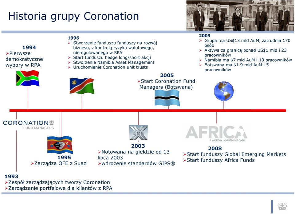 Aktywa za granicą ponad US$1 mld i 23 pracowników Namibia ma $7 mld AuM i 10 pracowników Botswana ma $1.