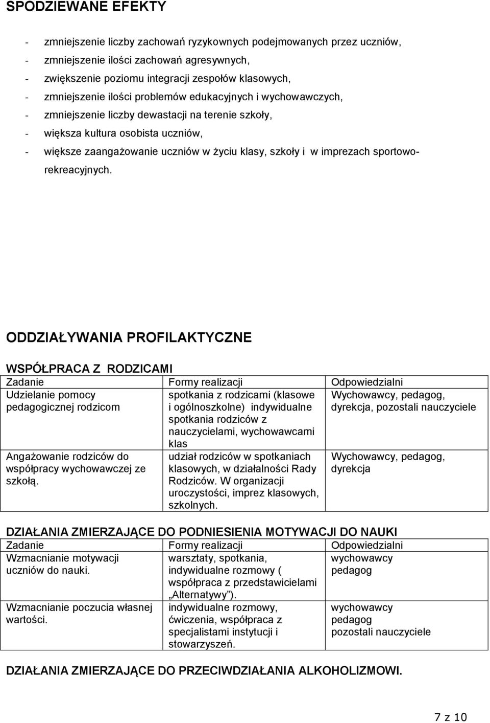 szkoły i w imprezach sportoworekreacyjnych. ODDZIAŁYWANIA PROFILAKTYCZNE WSPÓŁPRACA Z RODZICAMI Udzielanie pomocy pedagogicznej rodzicom Angażowanie rodziców do współpracy wychowawczej ze szkołą.