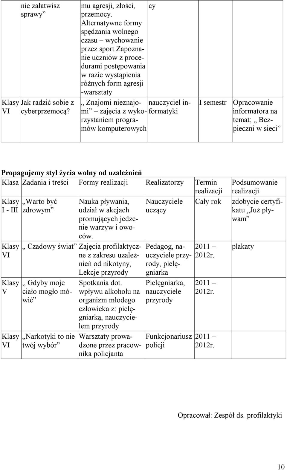 wykoformatyki nauczyciel inrzystaniem programów komputerowych I semestr Opracowanie informatora na temat; Bezpieczni w sieci Propagujemy styl życia wolny od uzależnień Klasa Zadania i treści Formy