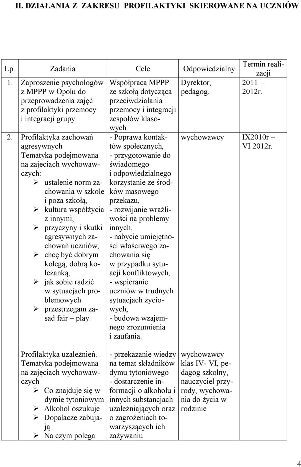 Profilaktyka zachowań agresywnych Tematyka podejmowana na zajęciach wychowawczych: ustalenie norm zachowania w szkole i poza szkołą, kultura współżycia z innymi, przyczyny i skutki agresywnych