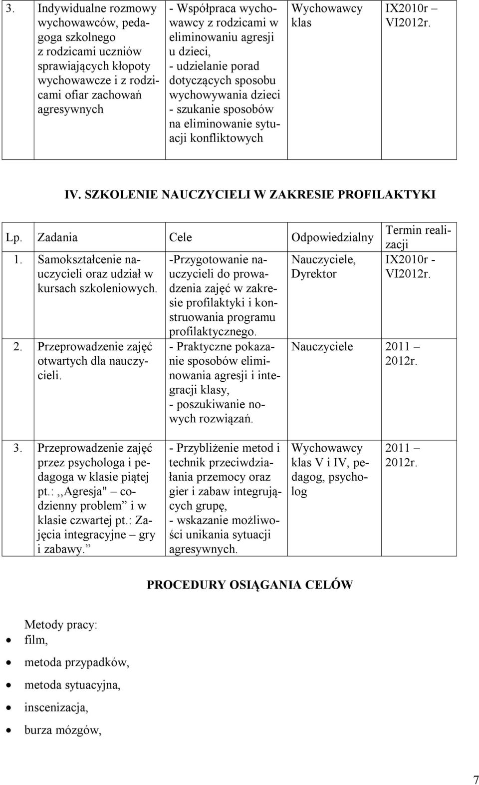 SZKOLENIE NAUCZYCIELI W ZAKRESIE PROFILAKTYKI Lp. Zadania Cele Odpowiedzialny 1. Samokształcenie nauczycieli oraz udział w kursach szkoleniowych. 2. Przeprowadzenie zajęć otwartych dla nauczycieli.