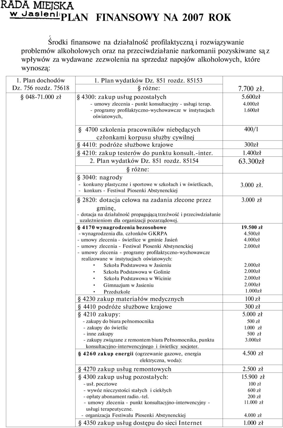 85153 różne: 4300: zakup usług pozostałych - umowy zlecenia - punkt konsultacyjny - usługi terap.