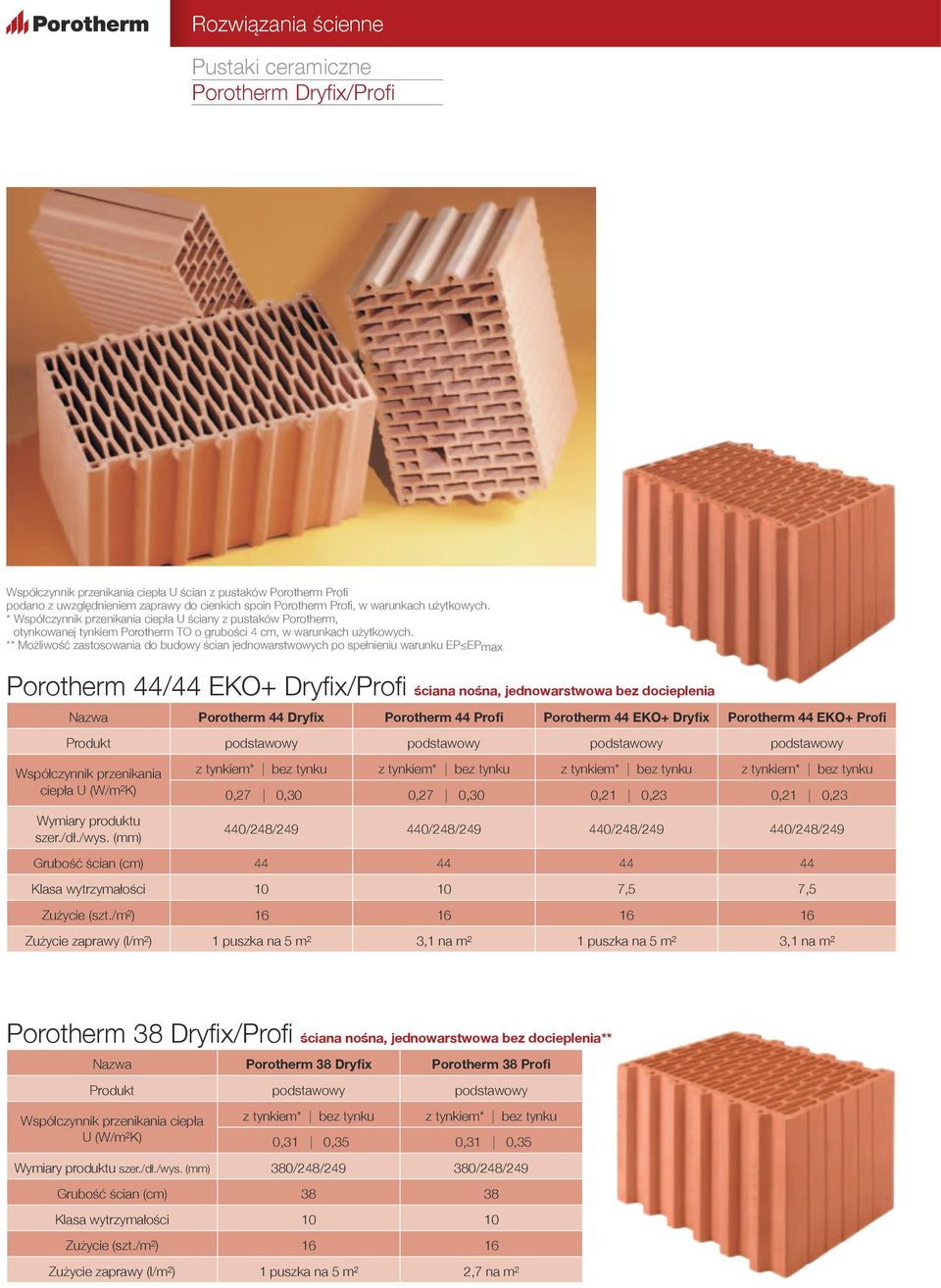 ** Możliwość zastosowania do budowy ścian jednowarstwowych po spełnieniu warunku EP EPmax Porotherm 44/44 EKO+ Dryfix/Profi ściana nośna, jednowarstwowa bez docieplenia Nazwa Porotherm 44 Dryfix