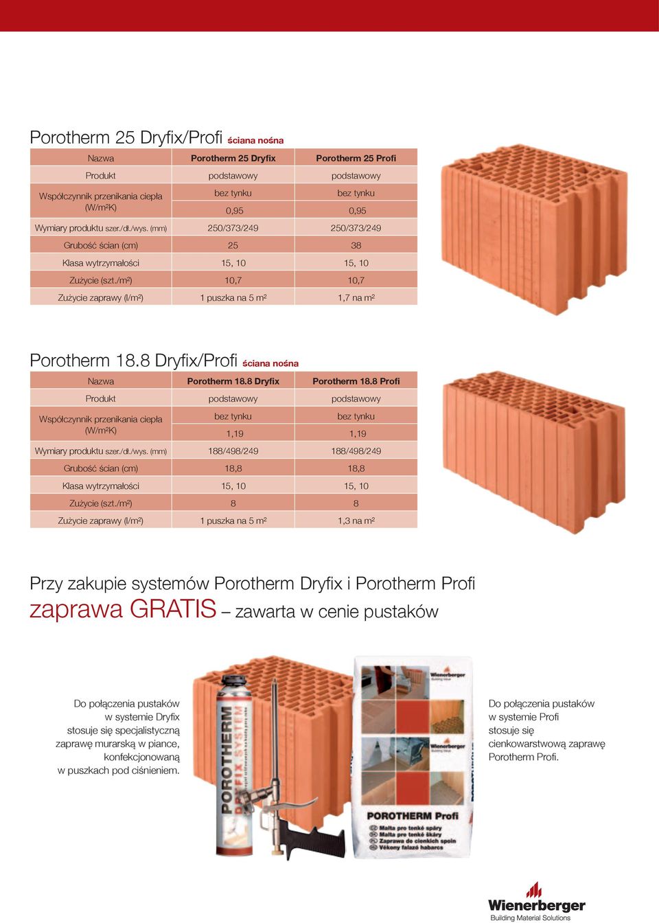 /m²) 10,7 10,7 Zużycie zaprawy (l/m²) 1 puszka na 5 m² 1,7 na m² Porotherm 18.8 Dryfix/Profi ściana nośna Nazwa Porotherm 18.8 Dryfix Porotherm 18.