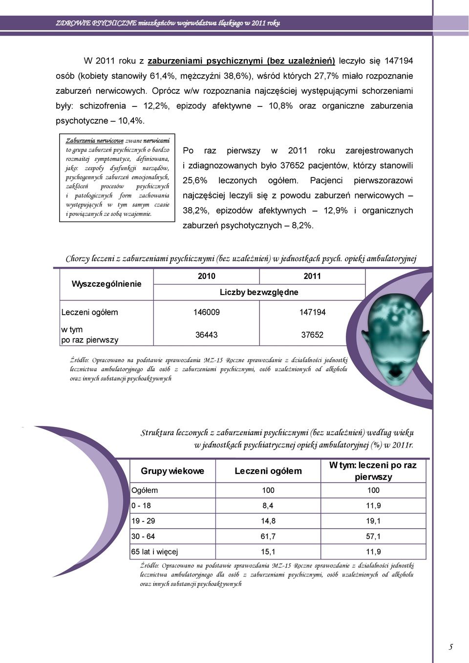 nerwicowe zwane nerwicami to grupa zaburzeń psychicznych o bardzo rozmaitej symptomatyce, definiowana, jako: zespoły dysfunkcji narządów, psychogennych zaburzeń emocjonalnych, zakłóceń procesów