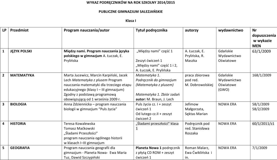 Prylińska 2 MATEMATYKA Marta Jucewicz, Marcin Karpiński, Jacek Lech Matematyka z plusem Program nauczania matematyki dla trzeciego etapu edukacyjnego (klasy I III ) Zgodny z podstawą programową