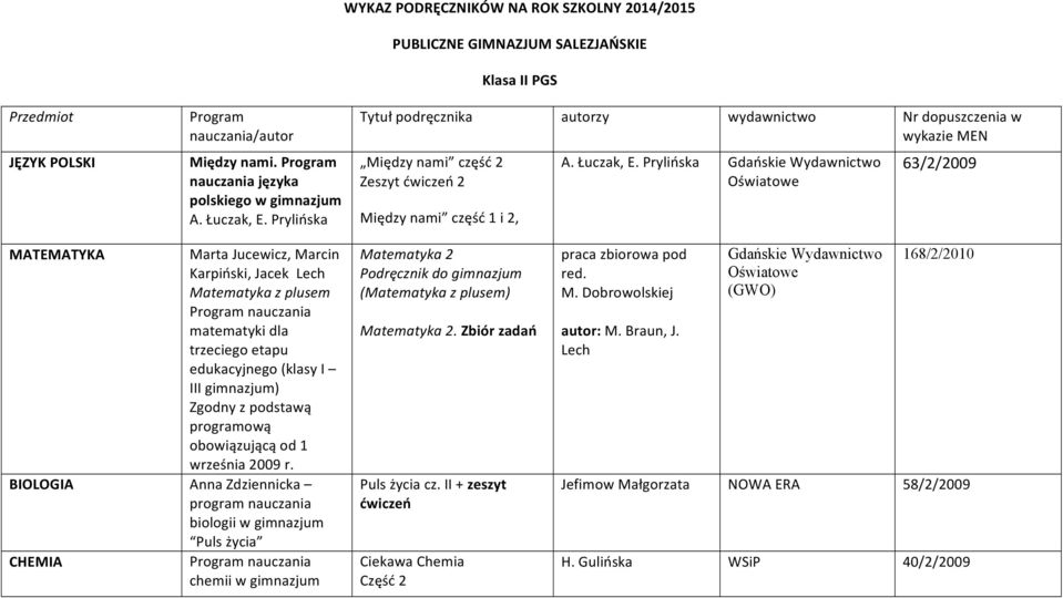 Prylińska Gdańskie Wydawnictwo 63/2/2009 MATEMATYKA BIOLOGIA CHEMIA Marta Jucewicz, Marcin Karpiński, Jacek Lech Matematyka z plusem matematyki dla trzeciego etapu edukacyjnego (klasy I III ) Zgodny