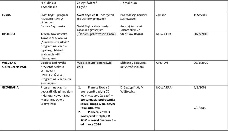 II podręcznik dla uczniów Pod redakcją Barbary Sagnowskiej ZamKor 11/2/2010 Świat fizyki - zbiór prostych Andrzej Kurowski zadań dla.