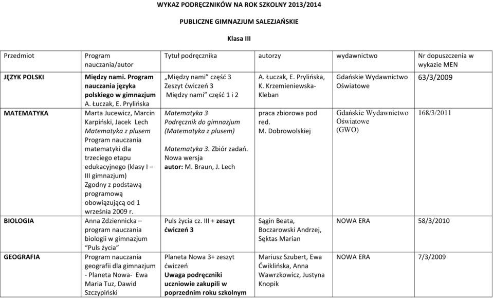 Prylińska Marta Jucewicz, Marcin Karpiński, Jacek Lech Matematyka z plusem matematyki dla trzeciego etapu edukacyjnego (klasy I III ) Zgodny z podstawą programową obowiązującą od 1 września 2009 r.