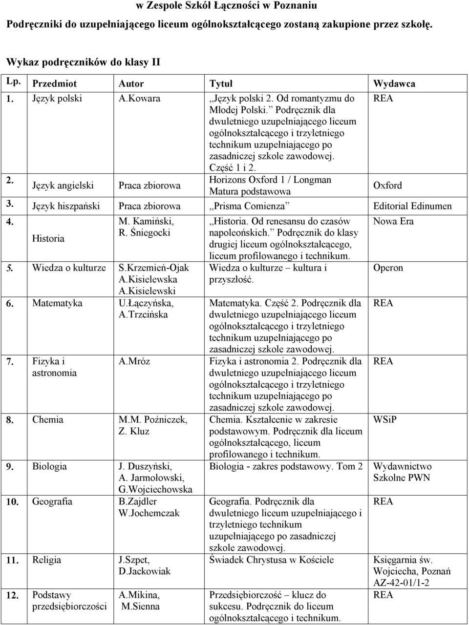 2. Horizons 1 / Longman Język angielski Praca zbiorowa Matura podstawowa 3. Język hiszpański Praca zbiorowa Prisma Comienza Editorial Edinumen 4. Historia M. Kamiński, R. Śniegocki 5.