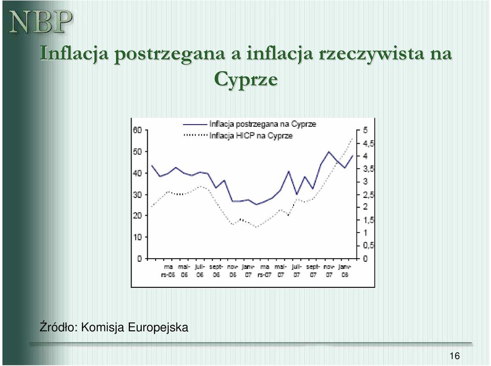 rzeczywista na