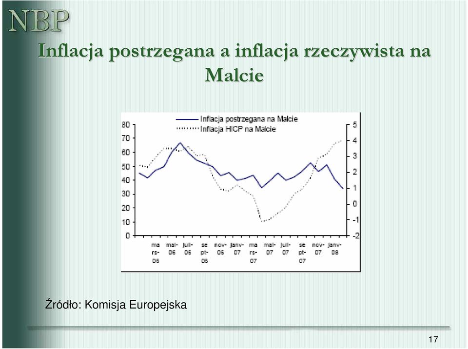 rzeczywista na
