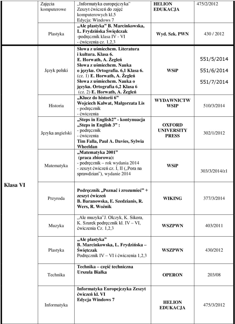 2) E. Horwath, A. Żegleń Klucz do historii 6 Wojciech Kalwat, Małgorzata Lis Steps in English2 - kontynuacja Steps in English 3 : Tim Falla, Paul A.