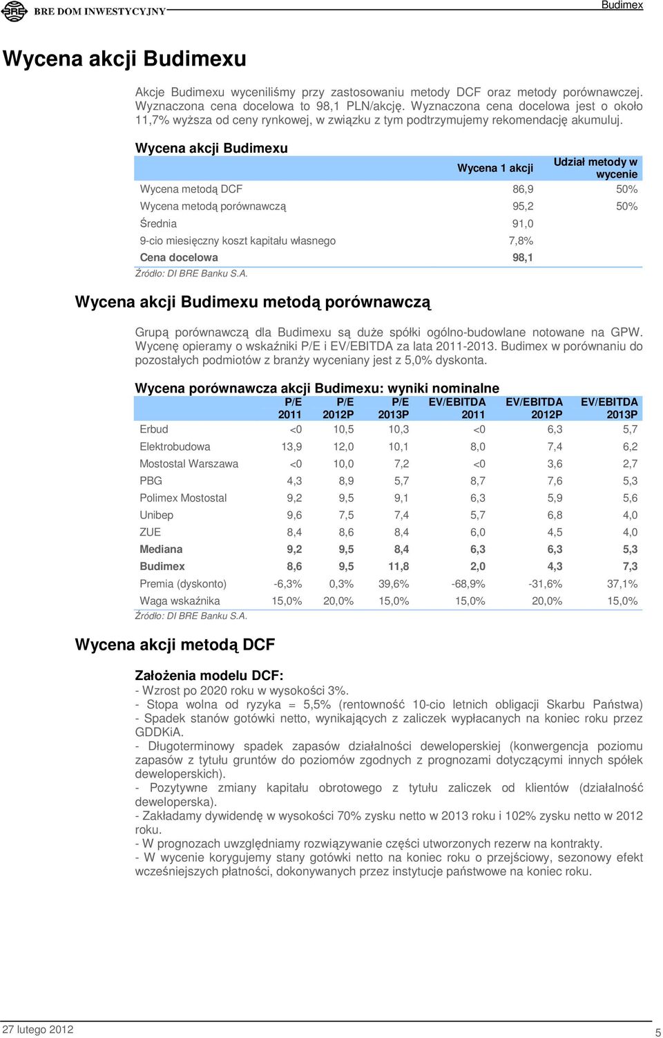 Wycena akcji Budimexu Wycena 1 akcji Udział metody w wycenie Wycena metodą DCF 86,9 50% Wycena metodą porównawczą 95,2 50% Średnia 91,0 9-cio miesięczny koszt kapitału własnego 7,8% Cena docelowa