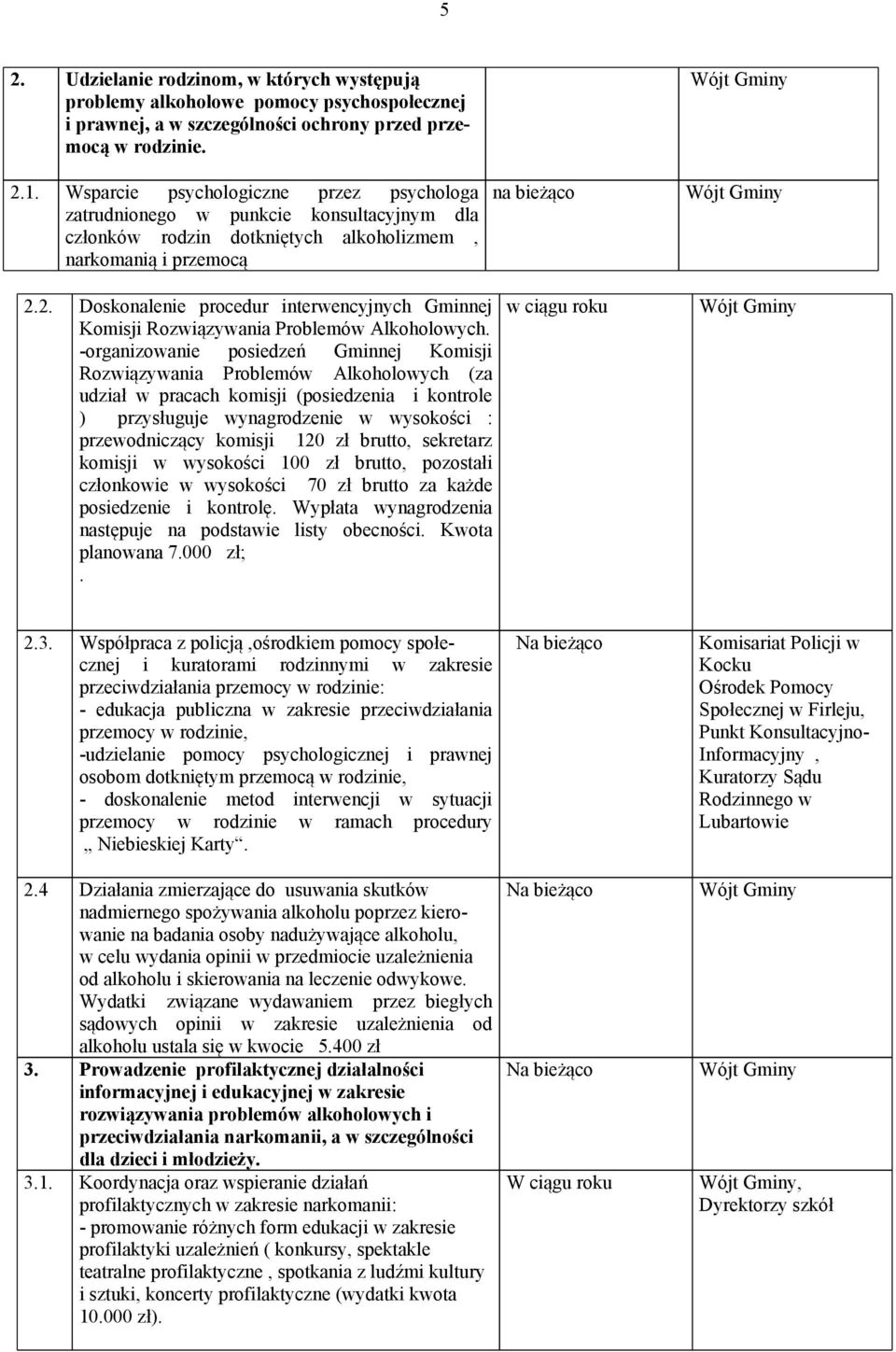 2. Doskonalenie procedur interwencyjnych Gminnej Komisji Rozwiązywania Problemów Alkoholowych.