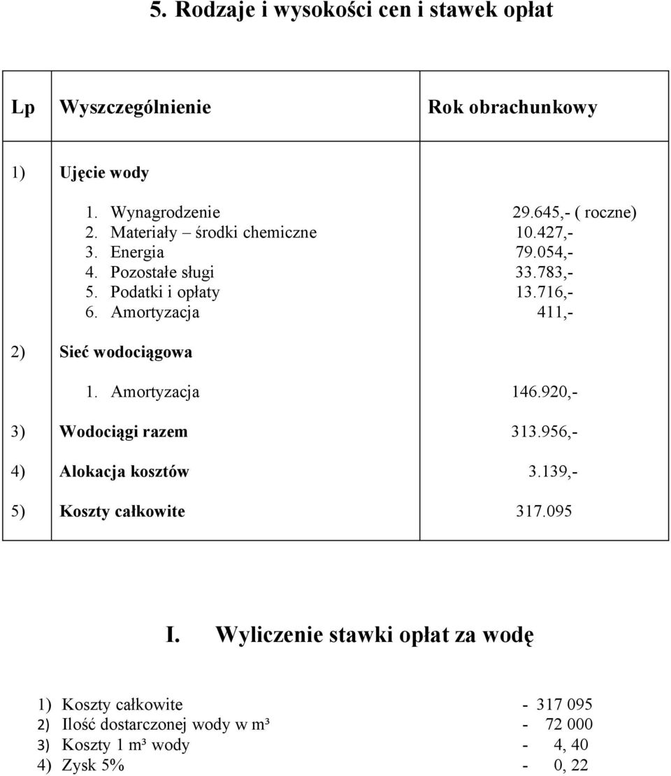 Amortyzacja Wodociągi razem Alokacja kosztów Koszty całkowite 29.645,- ( roczne) 10.427,- 79.054,- 33.783,- 13.716,- 411,- 146.920,- 313.