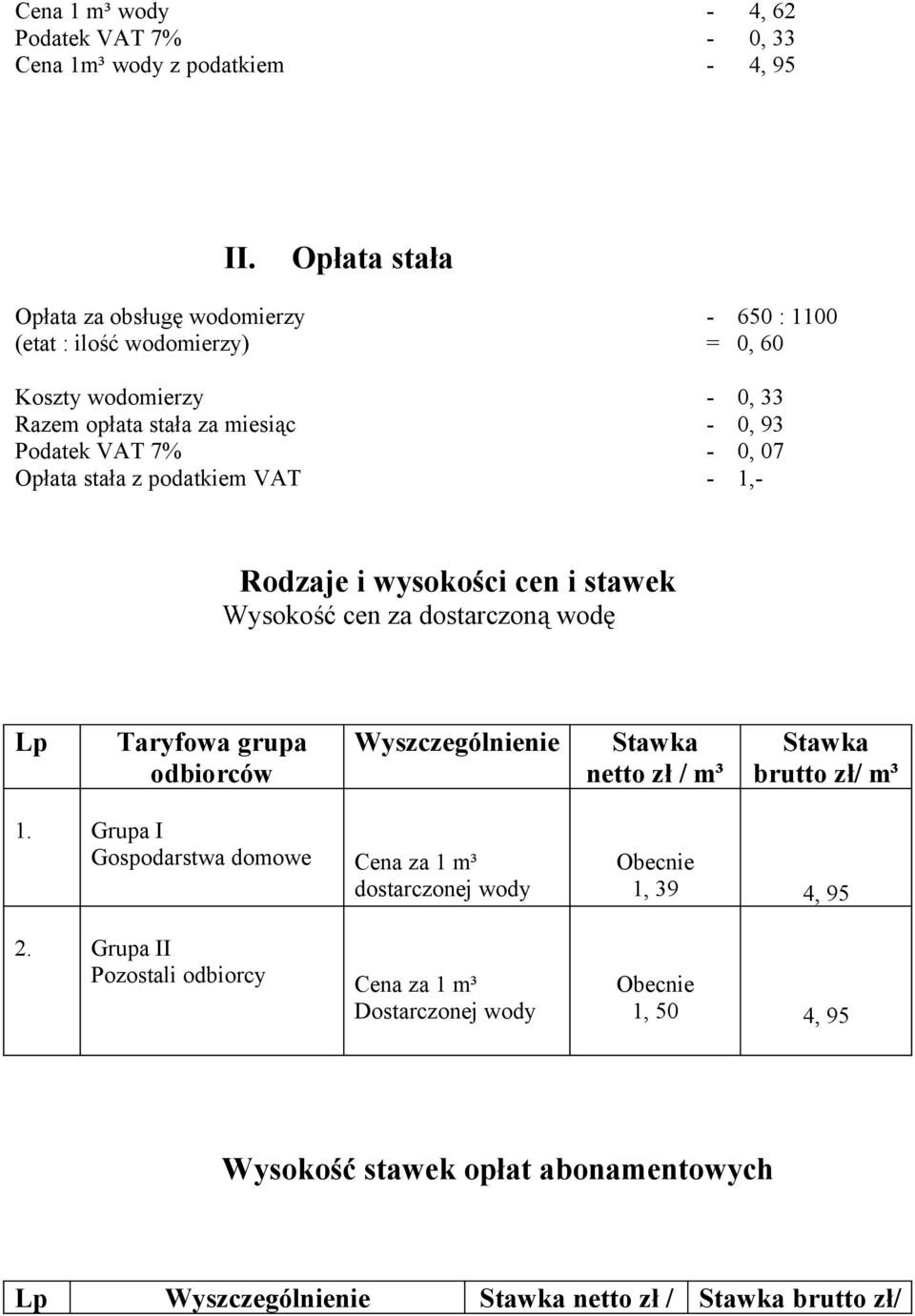 Opłata stała z podatkiem VAT - 1,- Rodzaje i wysokości cen i stawek Wysokość cen za dostarczoną wodę Lp Taryfowa grupa odbiorców Wyszczególnienie Stawka netto zł / m³ Stawka
