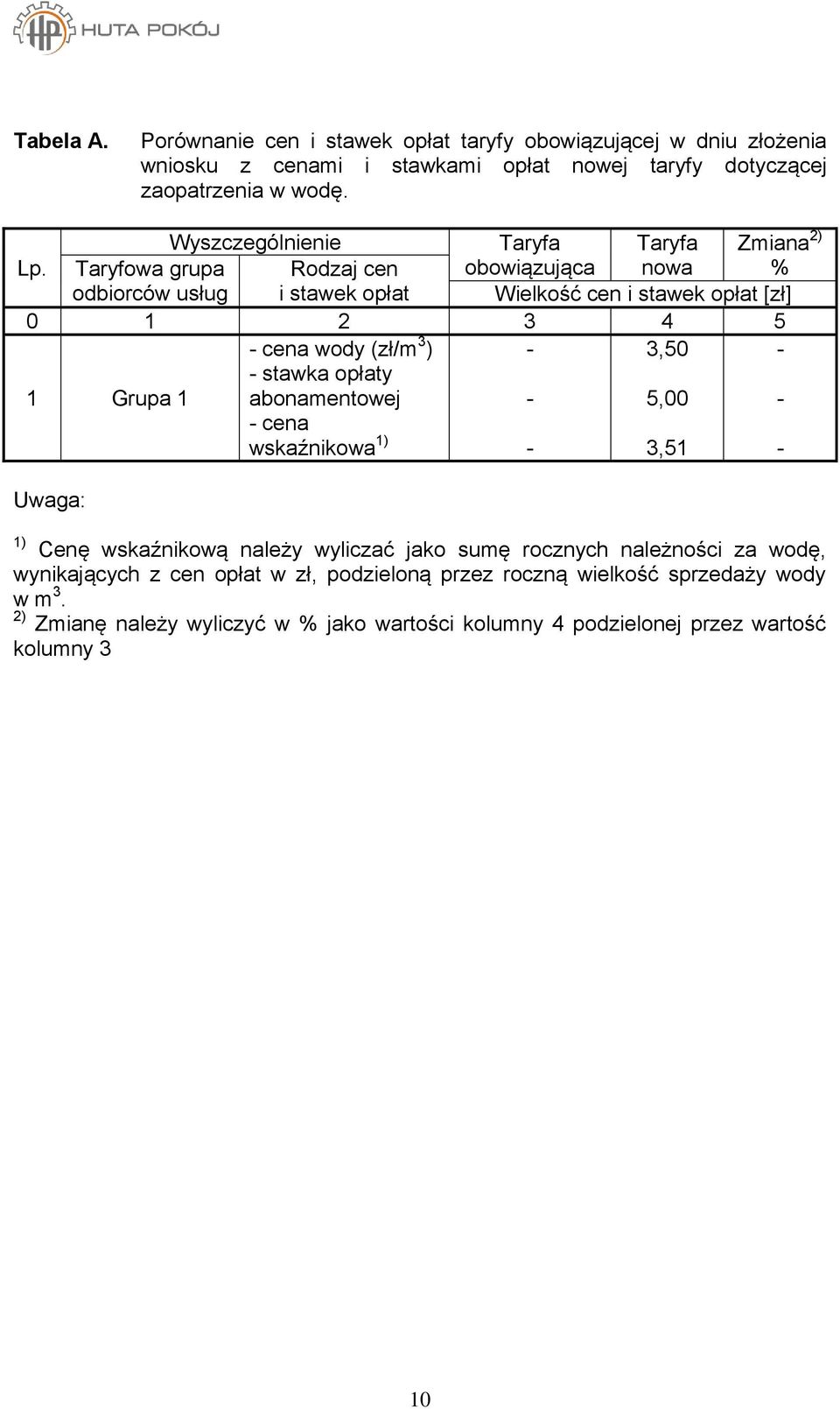 Taryfowa grupa Rodzaj cen obowiązująca nowa % odbiorców usług i stawek opłat Wielkość cen i stawek opłat [zł] 0 1 2 3 4 5 1 Grupa 1 cena wody (zł/m 3 ) stawka opłaty
