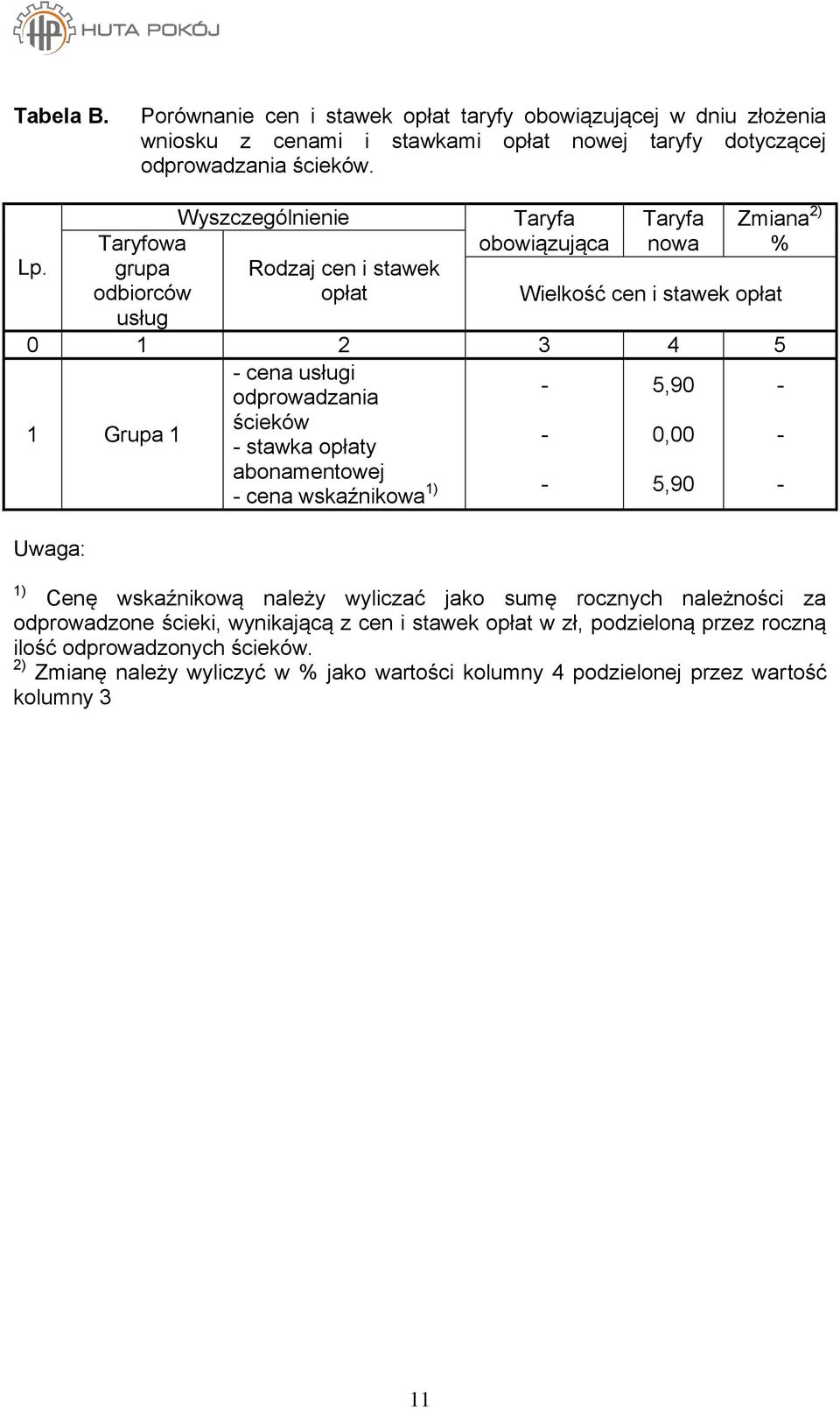 usługi odprowadzania ścieków stawka opłaty abonamentowej cena wskaźnikowa 1) 5,90 0,00 5,90 Uwaga: 1) enę wskaźnikową należy wyliczać jako sumę rocznych należności za