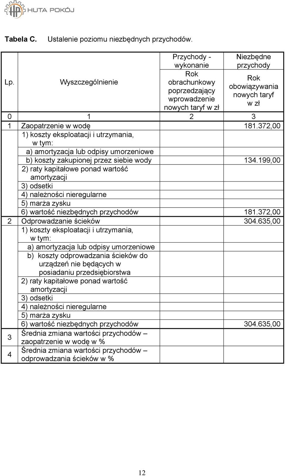 372,00 1) koszty eksploatacji i utrzymania, w tym: a) amortyzacja lub odpisy umorzeniowe b) koszty zakupionej przez siebie wody 134.